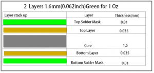 Standard 2 layer PCB thickness